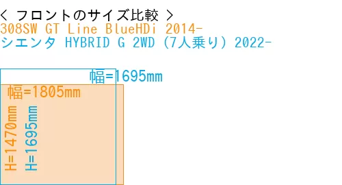 #308SW GT Line BlueHDi 2014- + シエンタ HYBRID G 2WD（7人乗り）2022-